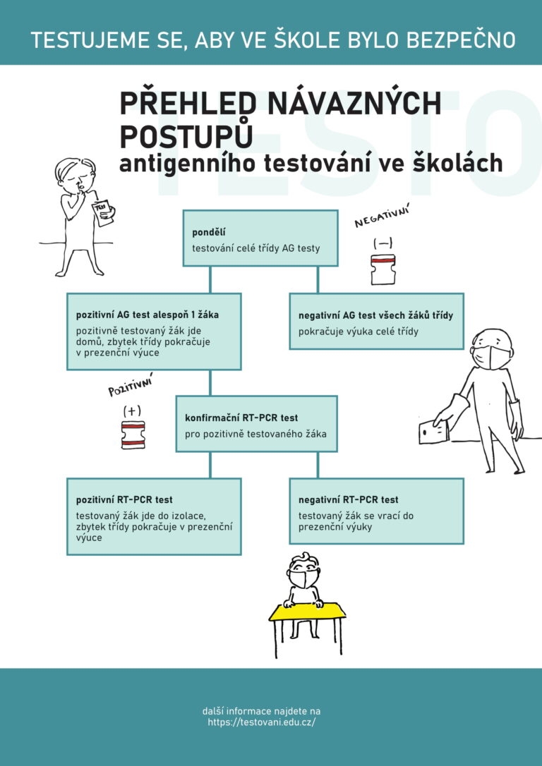 Testujeme, aby bylo bezpečno.jpg